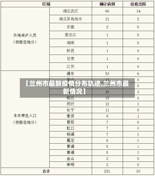 【兰州市最新疫情分布轨迹,兰州市最新情况】