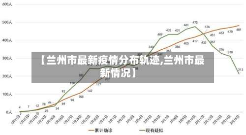 【兰州市最新疫情分布轨迹,兰州市最新情况】-第2张图片