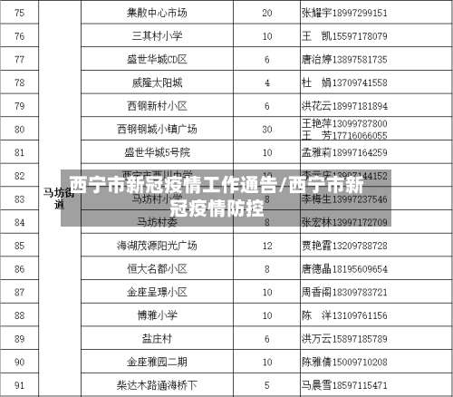 西宁市新冠疫情工作通告/西宁市新冠疫情防控-第2张图片