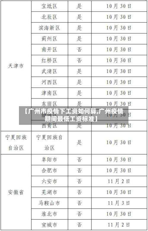 【广州市疫情下工资如何算,广州疫情期间最低工资标准】