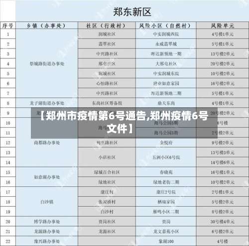 【郑州市疫情第6号通告,郑州疫情6号文件】