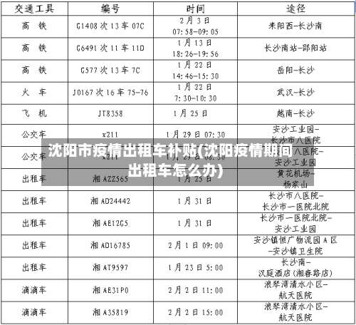 沈阳市疫情出租车补贴(沈阳疫情期间出租车怎么办)
