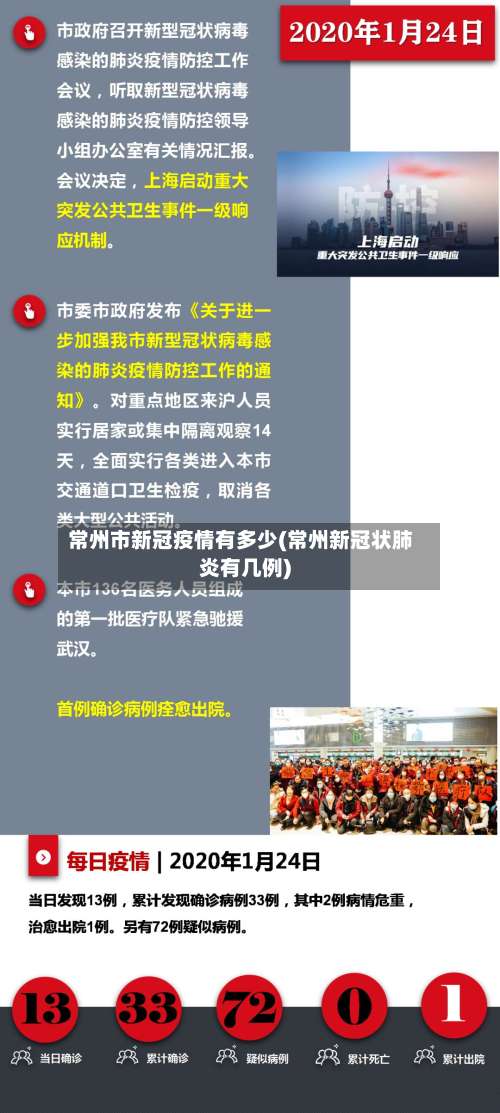常州市新冠疫情有多少(常州新冠状肺炎有几例)-第2张图片
