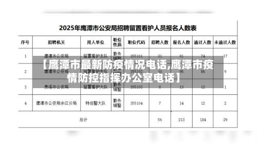 【鹰潭市最新防疫情况电话,鹰潭市疫情防控指挥办公室电话】
