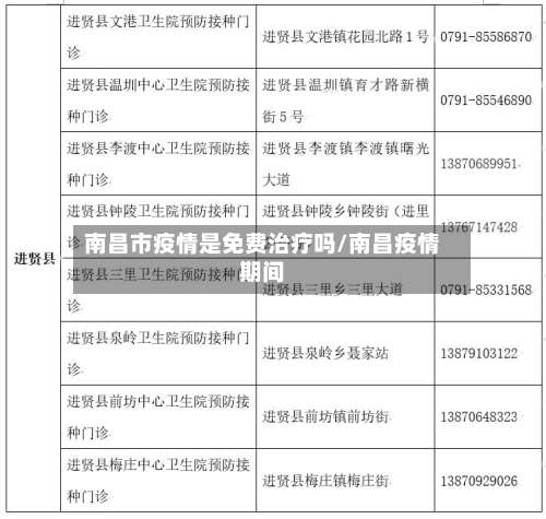 南昌市疫情是免费治疗吗/南昌疫情期间