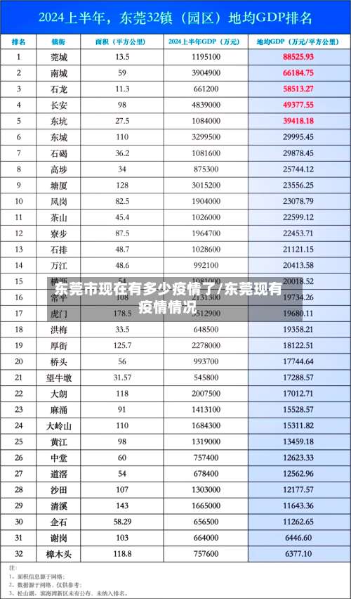 东莞市现在有多少疫情了/东莞现有疫情情况