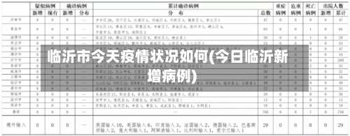 临沂市今天疫情状况如何(今日临沂新增病例)