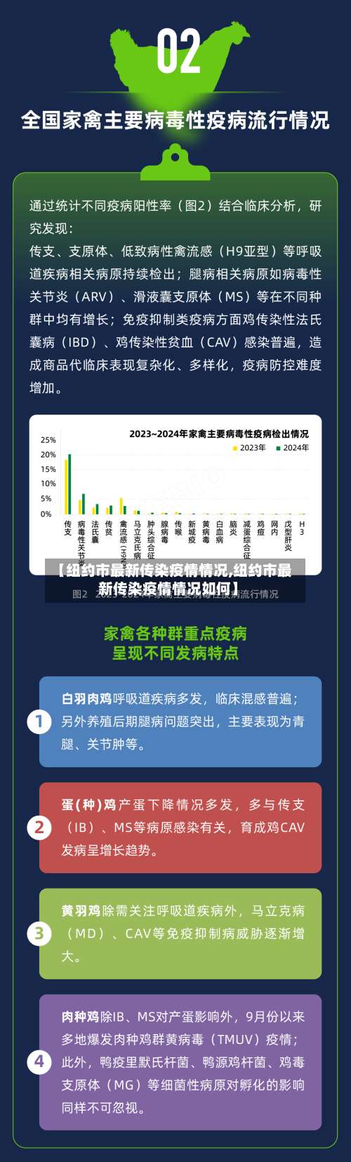 【纽约市最新传染疫情情况,纽约市最新传染疫情情况如何】