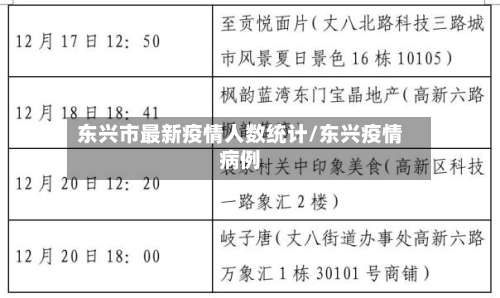 东兴市最新疫情人数统计/东兴疫情病例