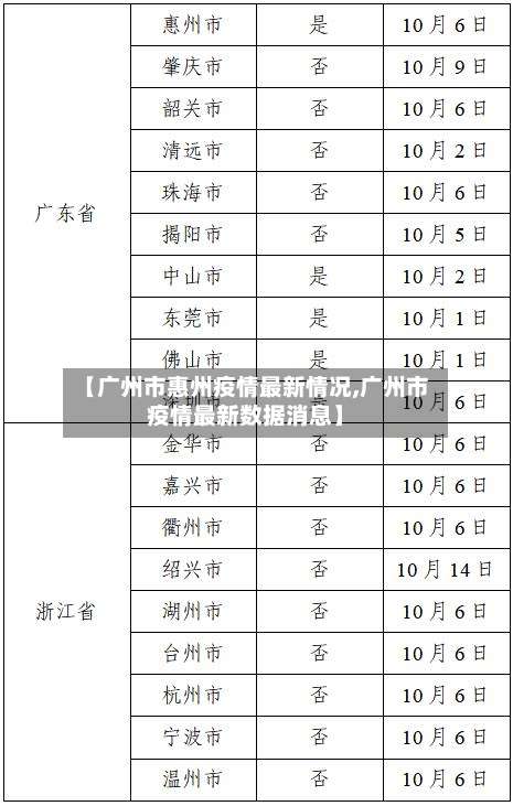 【广州市惠州疫情最新情况,广州市疫情最新数据消息】