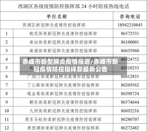 赤峰市新型肺炎疫情报道/赤峰市新冠疫情防控指挥部最新公告