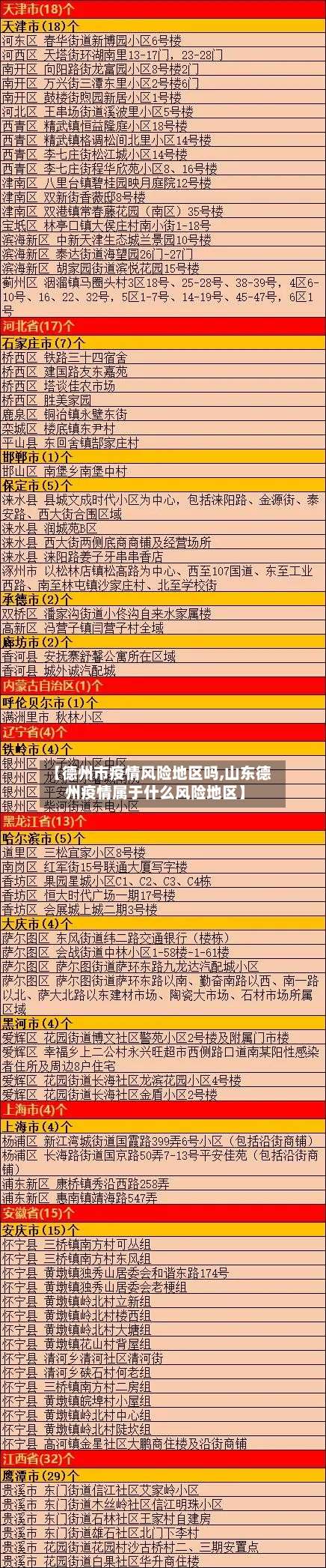 【德州市疫情风险地区吗,山东德州疫情属于什么风险地区】