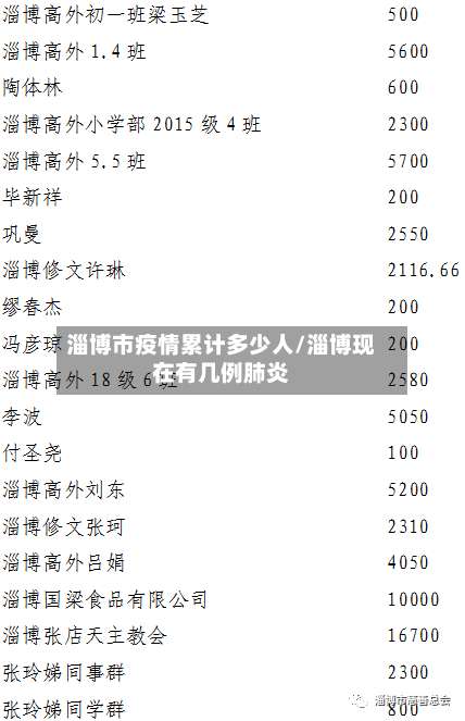 淄博市疫情累计多少人/淄博现在有几例肺炎