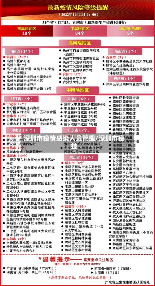 深圳市疫情感染人员管理/深圳市疫控-第2张图片