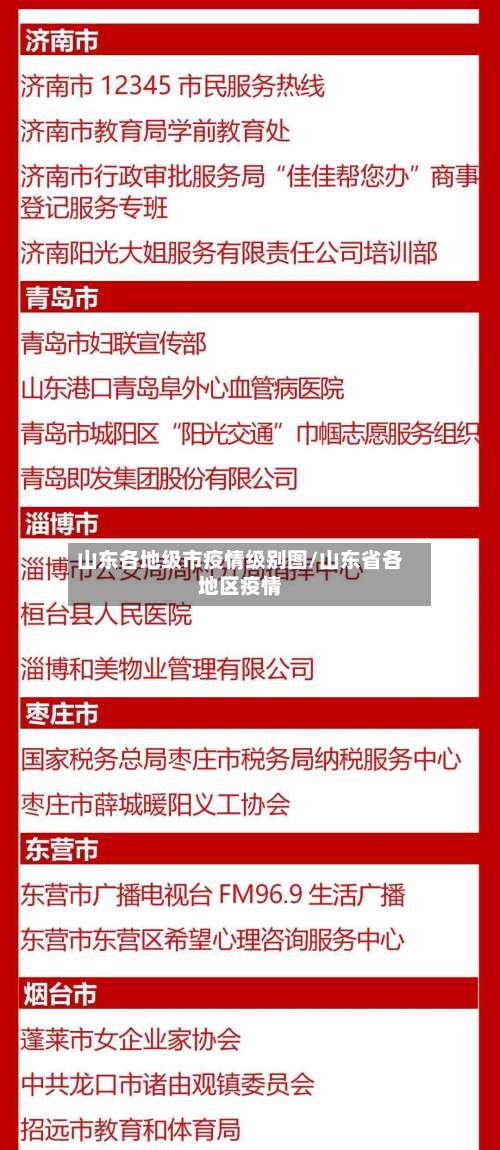 山东各地级市疫情级别图/山东省各地区疫情