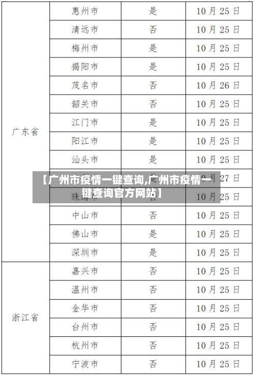 【广州市疫情一键查询,广州市疫情一键查询官方网站】