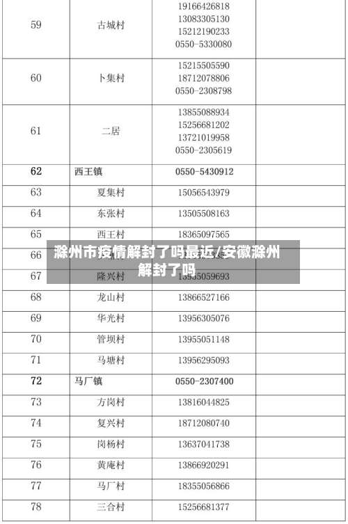 滁州市疫情解封了吗最近/安徽滁州解封了吗