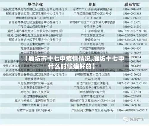 【廊坊市十七中疫情情况,廊坊十七中什么时候建好的】