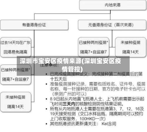 深圳市宝安区疫情来源(深圳宝安区疫情管控)