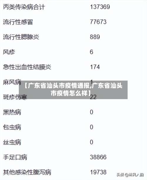 【广东省汕头市疫情通报,广东省汕头市疫情怎么样】