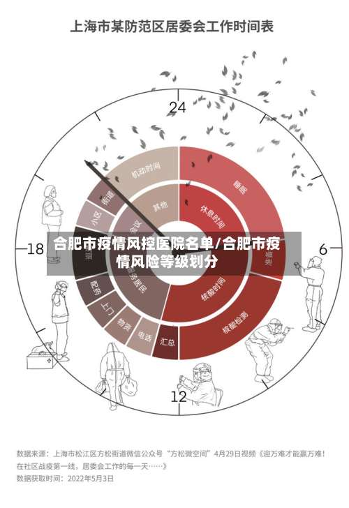 合肥市疫情风控医院名单/合肥市疫情风险等级划分