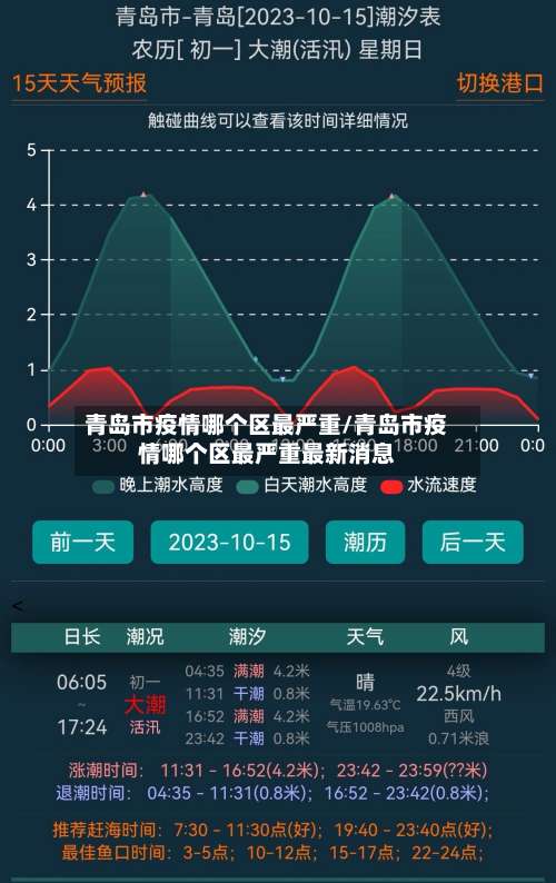 青岛市疫情哪个区最严重/青岛市疫情哪个区最严重最新消息