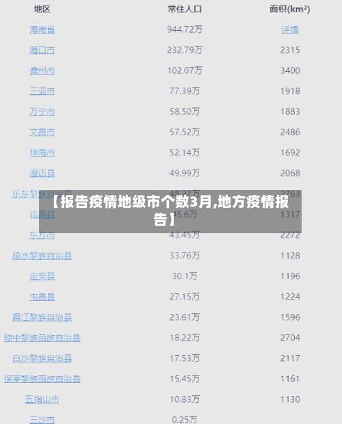 【报告疫情地级市个数3月,地方疫情报告】-第2张图片