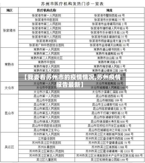 【我要看苏州市的疫情情况,苏州疫情报告最新】