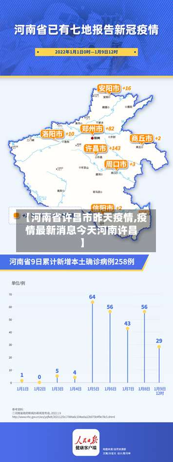 【河南省许昌市昨天疫情,疫情最新消息今天河南许昌】