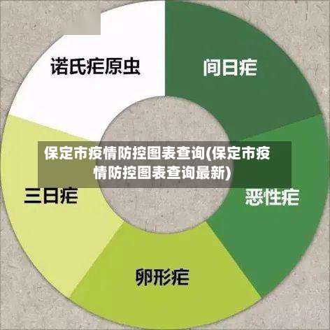 保定市疫情防控图表查询(保定市疫情防控图表查询最新)