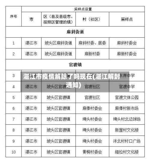 湛江市疫情解除了吗现在(湛江解封通知)