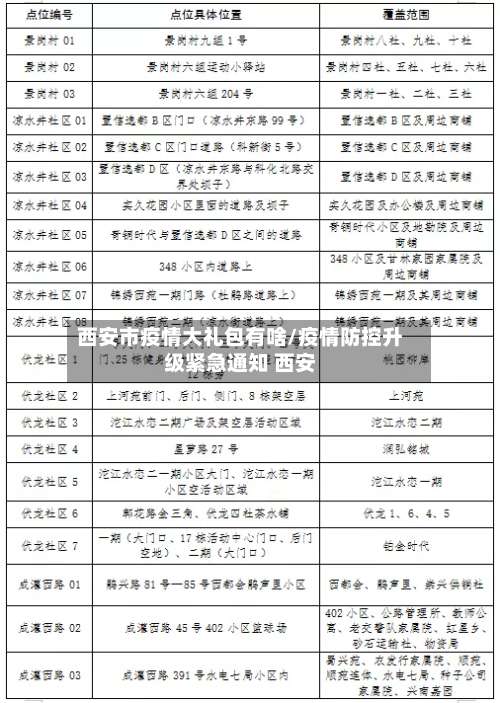 西安市疫情大礼包有啥/疫情防控升级紧急通知 西安
