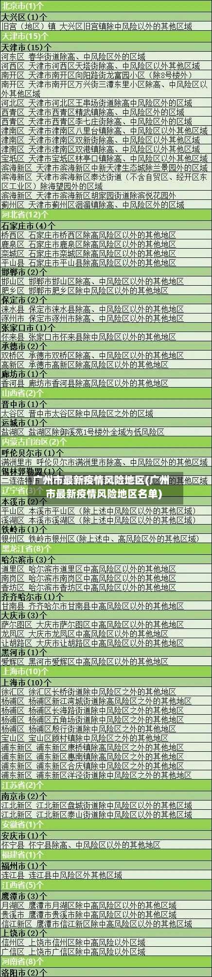 广州市最新疫情风险地区(广州市最新疫情风险地区名单)