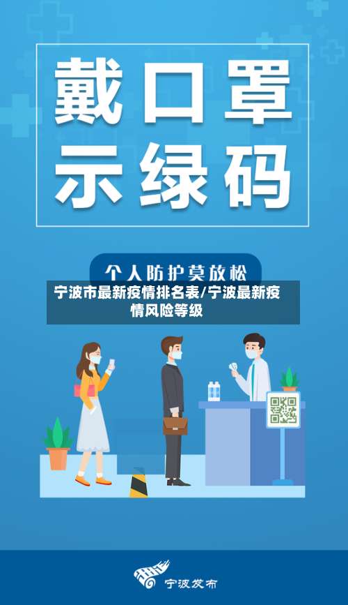 宁波市最新疫情排名表/宁波最新疫情风险等级