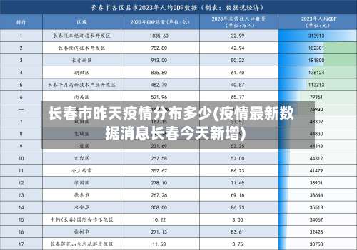 长春市昨天疫情分布多少(疫情最新数据消息长春今天新增)