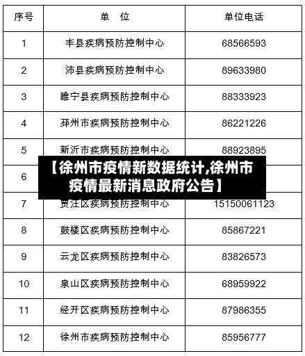 【徐州市疫情新数据统计,徐州市疫情最新消息政府公告】