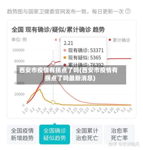 西安市疫情有拐点了吗(西安市疫情有拐点了吗最新消息)