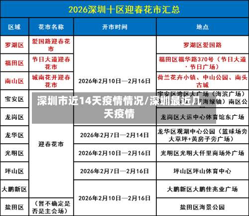 深圳市近14天疫情情况/深圳最近几天疫情