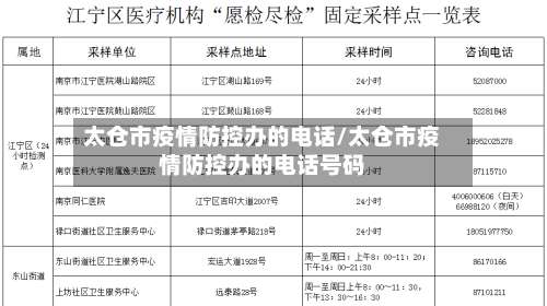 太仓市疫情防控办的电话/太仓市疫情防控办的电话号码