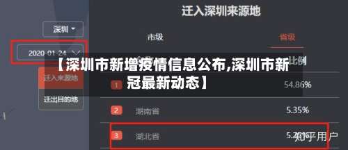 【深圳市新增疫情信息公布,深圳市新冠最新动态】
