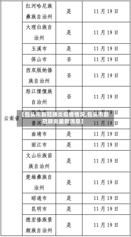 【包头市新冠肺炎疫情情况,包头市新冠肺炎最新消息】