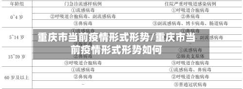 重庆市当前疫情形式形势/重庆市当前疫情形式形势如何-第2张图片