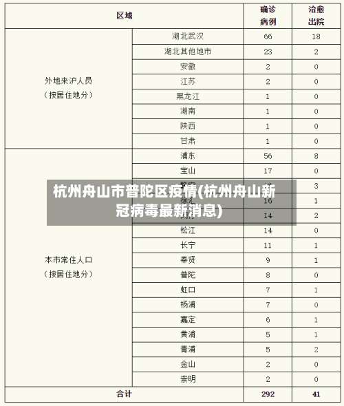 杭州舟山市普陀区疫情(杭州舟山新冠病毒最新消息)
