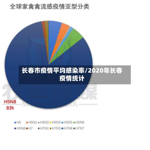 长春市疫情平均感染率/2020年长春疫情统计-第3张图片