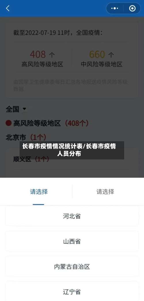 长春市疫情情况统计表/长春市疫情人员分布-第2张图片