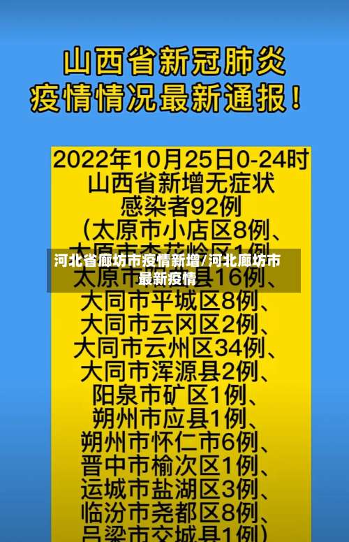 河北省廊坊市疫情新增/河北廊坊市最新疫情