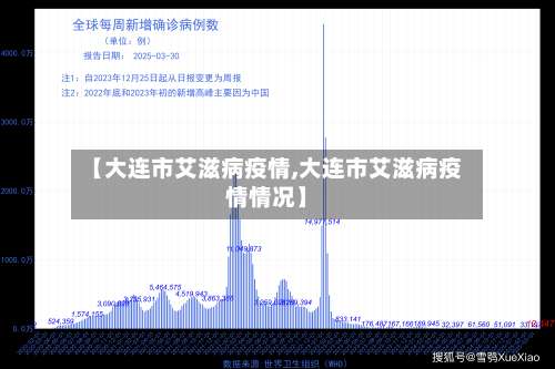 【大连市艾滋病疫情,大连市艾滋病疫情情况】-第2张图片