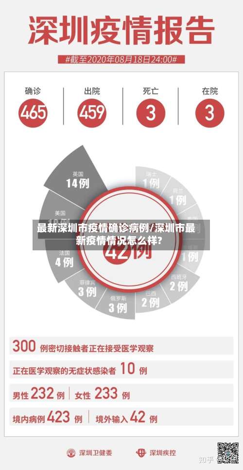 最新深圳市疫情确诊病例/深圳市最新疫情情况怎么样?