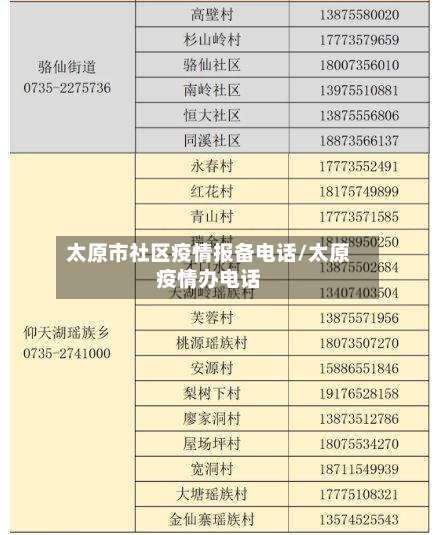 太原市社区疫情报备电话/太原疫情办电话