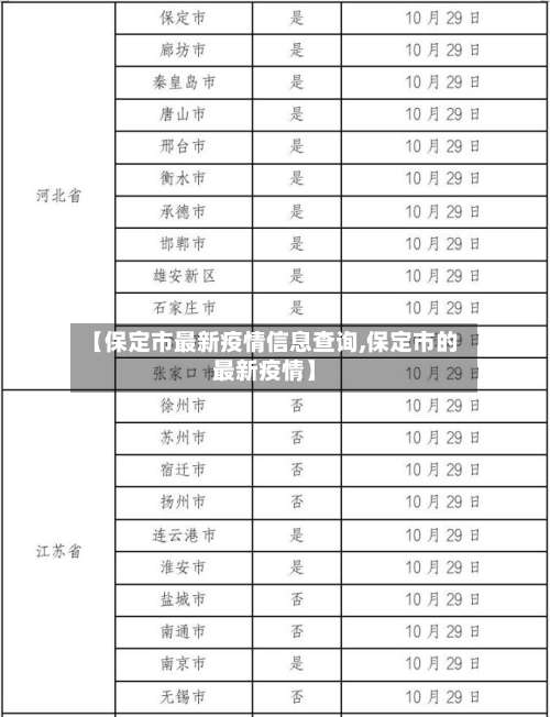 【保定市最新疫情信息查询,保定市的最新疫情】